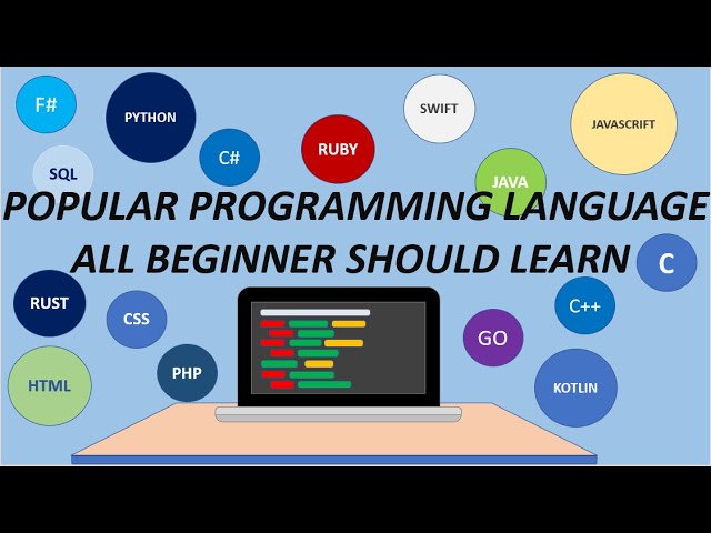 Popular Beginner Friendly Programming Languages that has been evolving ever since 1965-2020