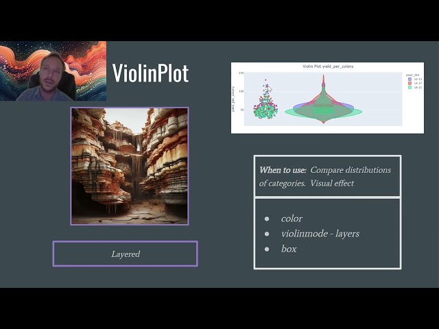 Python Data Analysis Bootcamp class 8 - 02 Plotly Violin Plot