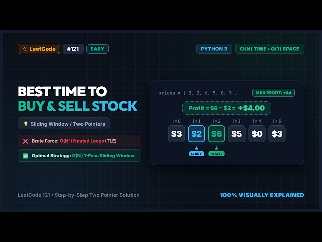 leetcode 121 best time to buy sell stock