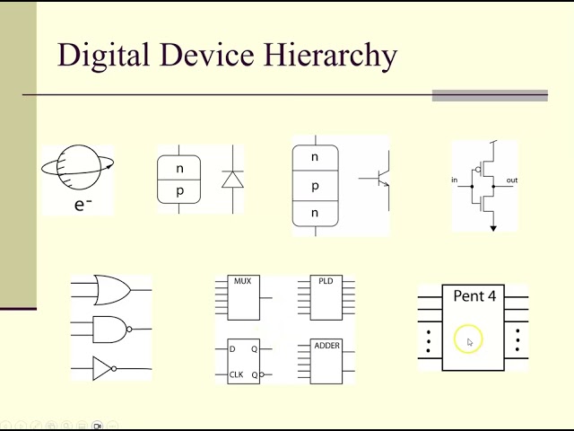 CPE 133 Fall 2025 Lecture 01