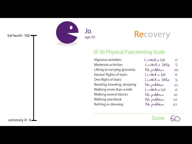7 How's That Recovery?