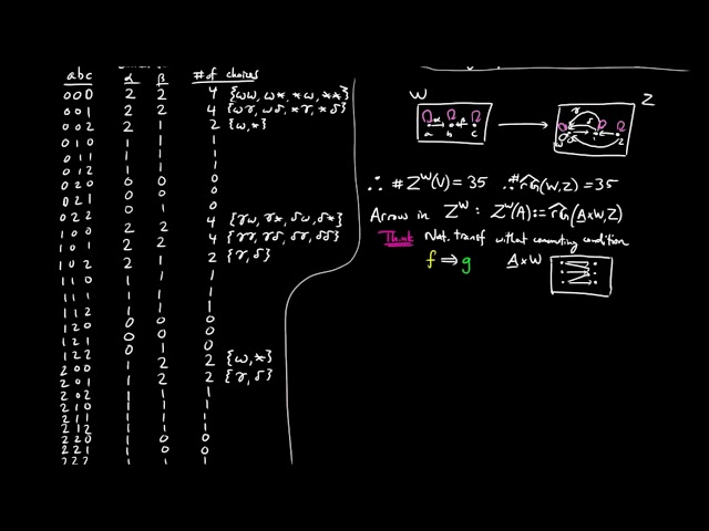 Exponential Objects in Reflexive Graphs