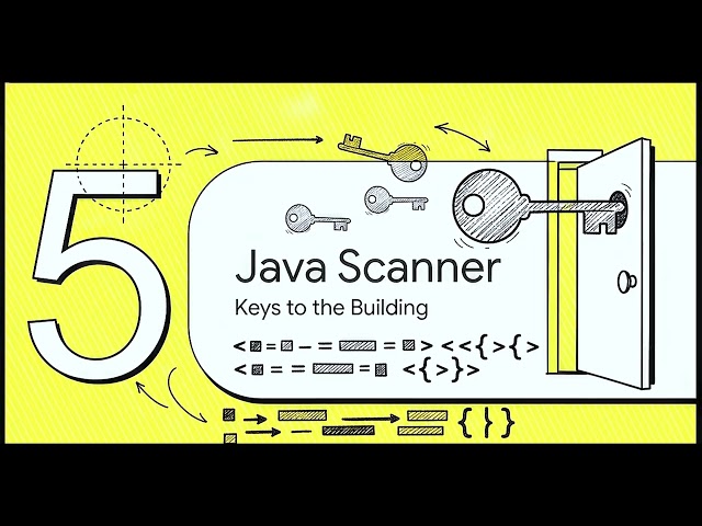 Java Scanner Essentials and Object Oriented Programming Fundamentals#java