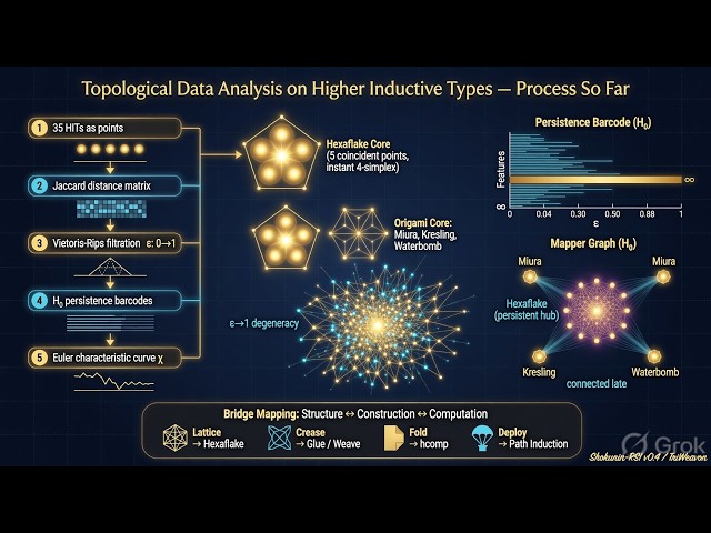 RESON8:STEER - AI, Self-Healing Architecture