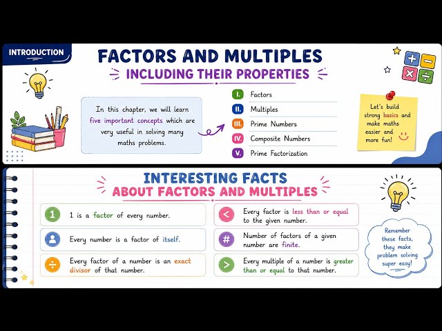 Can You Solve This JNV Class 6 Maths PYQ? 🤔 | Factors @Nora infinity #math