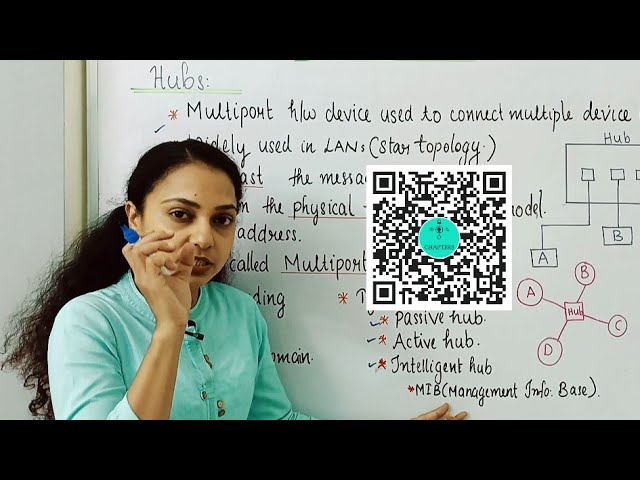 computer networking devices repeaters and hub in Malayalam| chapters
