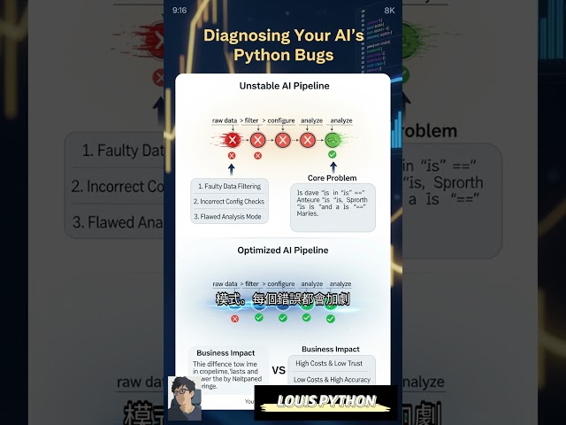 🚀 AI's Secret Weapon: Python AI Analysis for Generative AI! @PyLouis #PythonAIA