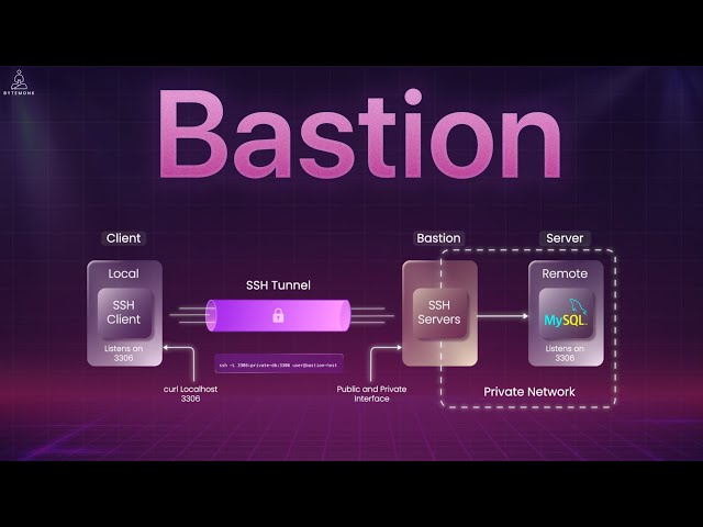 What EXACTLY is Bastion? | SSH Jump, Port Forwarding & Netflix