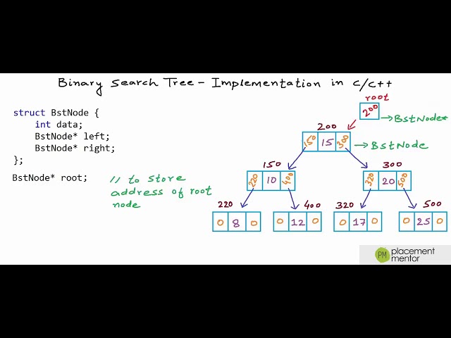 DS-28: Binary search tree - Implementation in C/C++