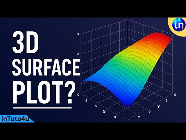 What is a 3D surface plot.|Step by step guidness in 2026.