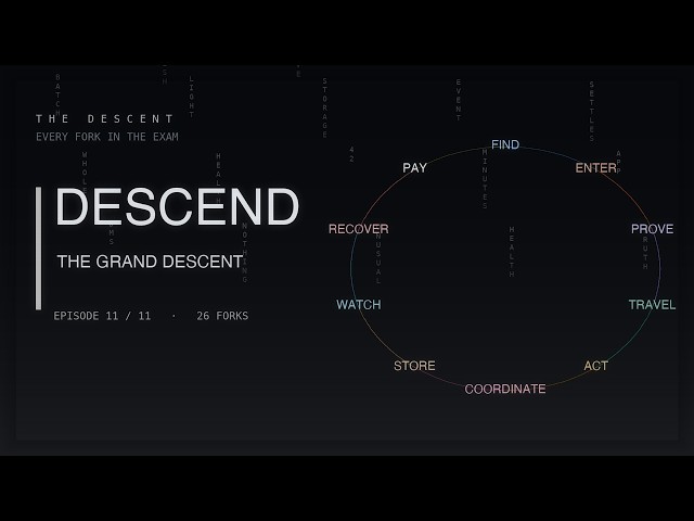 THE DESCENT 11 DESCEND: The Grand Descent | AWS SAA-C03 Decision Trees