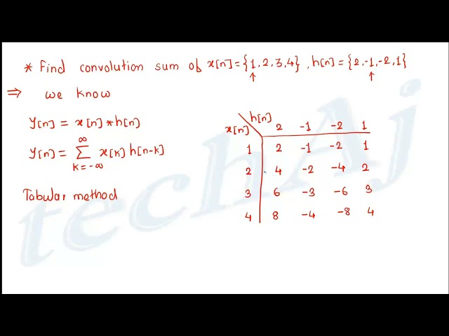 Convolution Sum using Tabular method | Signals & Systems