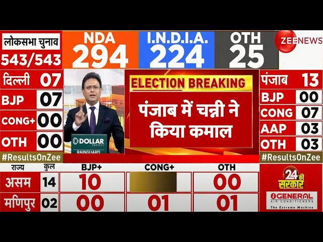 Punjab Lok Sabha Election 2024 Results Update: पंजाब में चन्नी ने किया कमाल | Breaking News | Channi