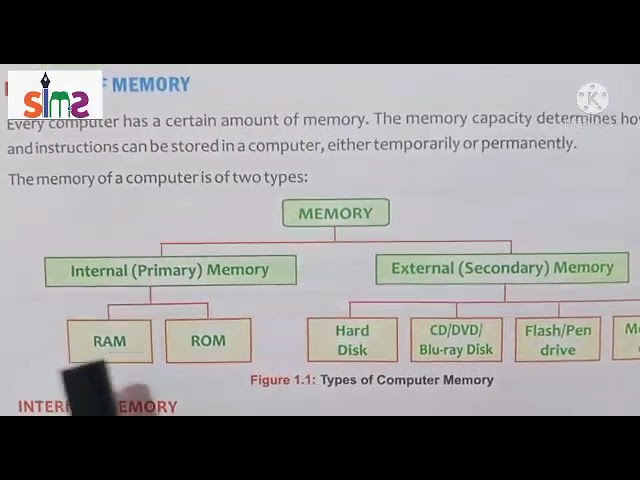 Chapter-1/Storage and Memory Devices(Cyber Beans)/Class-4/Computer/By Hinnu Gulati