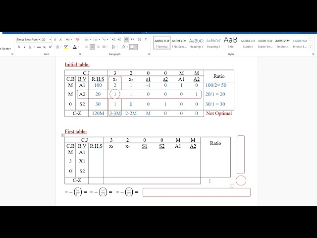 The Simplex method: The Big M technique part 4