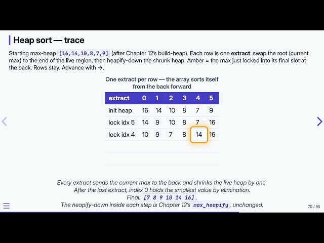 17.11 Heap Sort — Data Structures in C