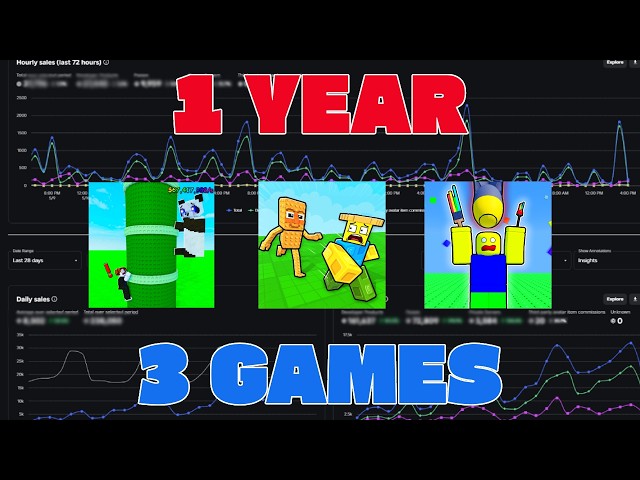 How Much I Made In 1 Year Developing on Roblox... as a Small Roblox Developer