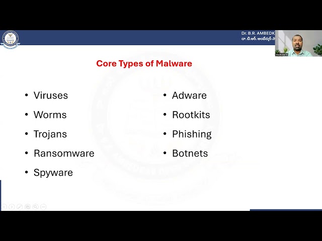 Computer Fundamentals: Unit-10: Computer Security Threats