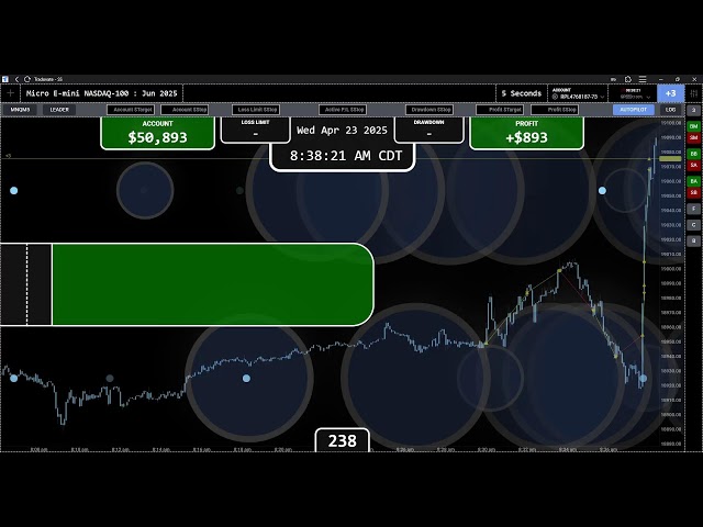 Trading Futures Live - Testing