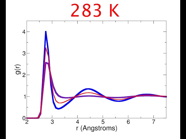 Predictions of the Radial Distribution Function