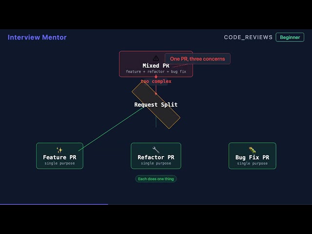When to Request a PR Split — Code Review Tips