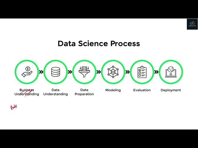 Data Science, Database & Big Data Explained | Introduction for Beginners