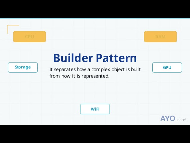 Builder Pattern Explained: Build Complex Objects Step by Step (Java/OOP)
