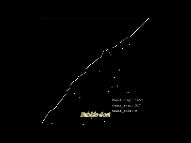 Visualization of Sorting