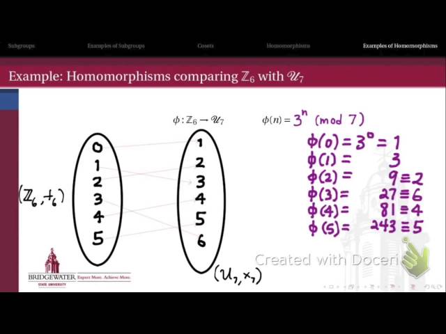 302.3A: Review of Homomorphisms