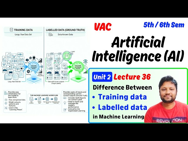 Artificial Intelligence | VAC | 5th/6th Semester | Training Data | Labelled Data | Lecture 36