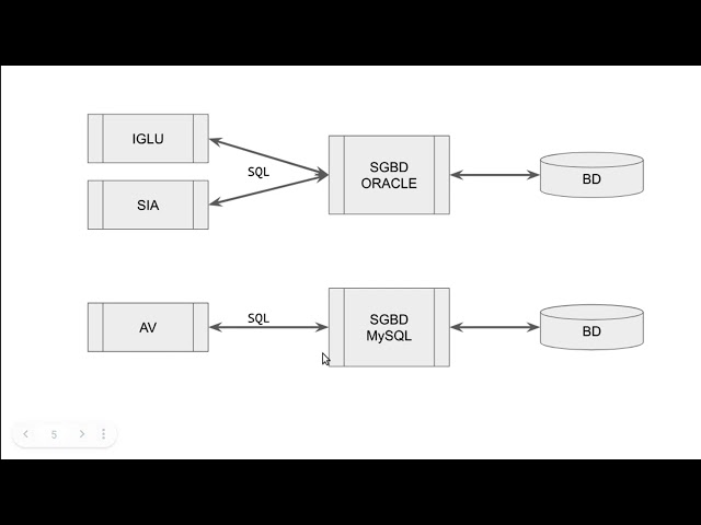 VJ1220 Cómo se usa una BD desde un juego y cómo trabajaremos en las prácticas