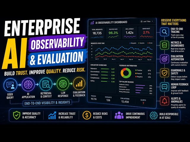 Enterprise AI Observability & Evaluation 