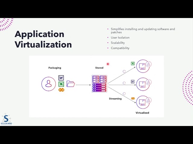 Virtualization Types | Application Virtualization شرح بالعربي