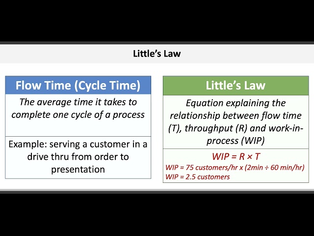 Operations & Supply Chain Management: Process Analysis & Resource Utilization