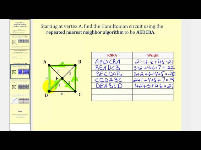 Graph Theory:  Repeated Nearest Neighbor Algorithm (RNNA)
