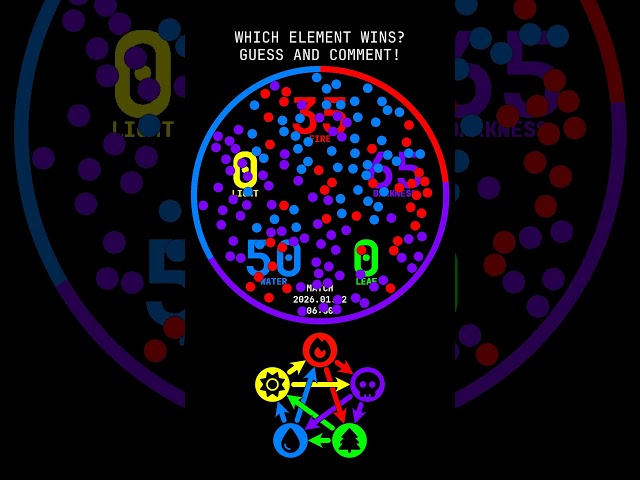 ✨💭 Make your prediction and watch the color battle! 🔮 - Match 2026.01.22 06:00