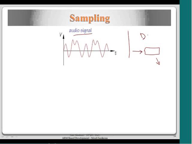 DMA:Direct Memory Access