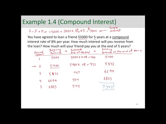 Engineering Economic Analysis - Compound Interest Rate