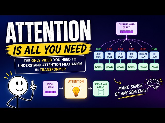 Attention Is All You Need | The Only Video You Need To Understand Attention Mechanism in Transformer