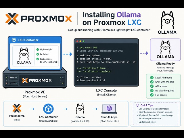 OLlama LXC on Proxmox: Run AI Offline with No API Keys or Subscription Costs