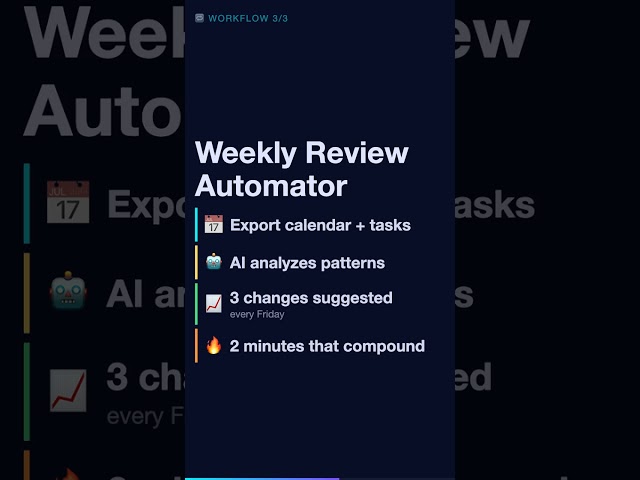 The 80/20 AI System: 3 Workflows That Do Everything