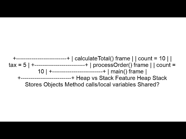 JVM Architecture Explained for Beginners | Java Backend Interview Guide