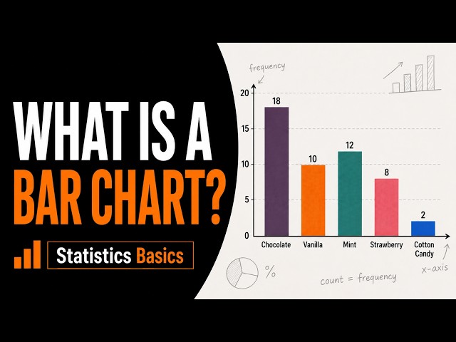 What Is a Bar Chart? How to Read and Create One