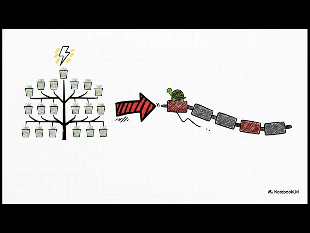 Effective Java: Bí kíp Override Object trong Java chuẩn Senior 💻✨