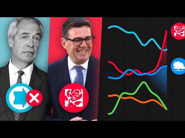 Is the Two Party System Back?
