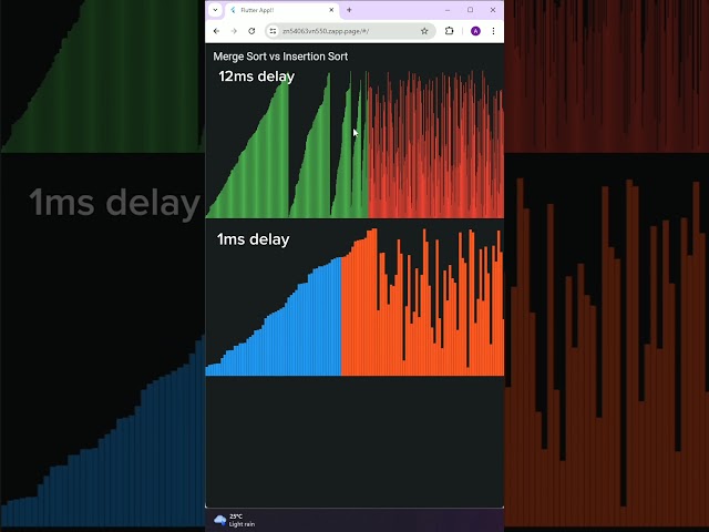 🔥 Insertion Sort vs Merge Sort: The Surprising Performance Showdown! 🏆 #coding #programming #shorts