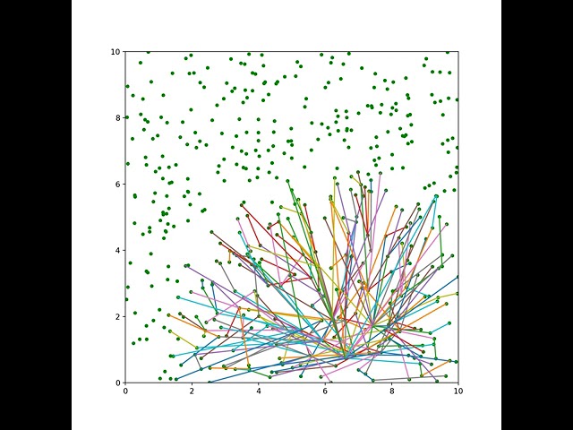 Growth of a single source shortest path tree using Dijkstra's algorithm