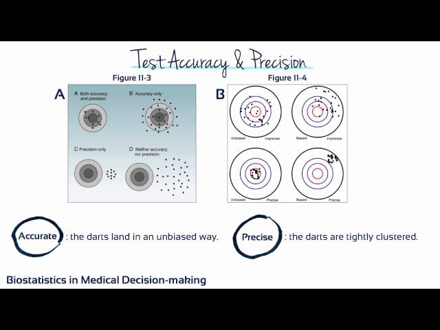 Module 11 - Biostatistics in Medical Decision-making