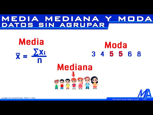 Medidas de tendencia central | Media, Mediana y Moda