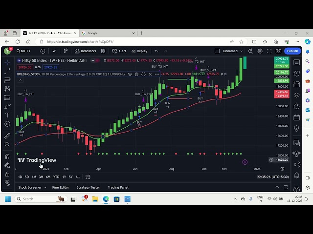 Exponential moving average using Pine script.